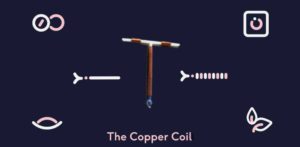Copper Coil Graphic